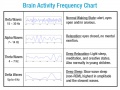 Brain-Frequency-Chart.jpg